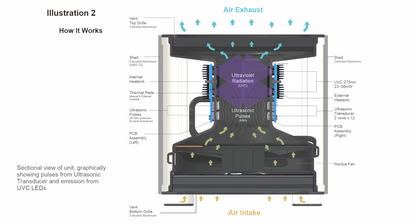 UV Air Sterilizer Unit