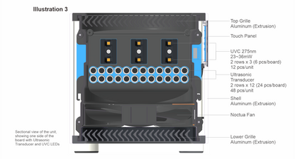 UV Air Sterilizer Unit